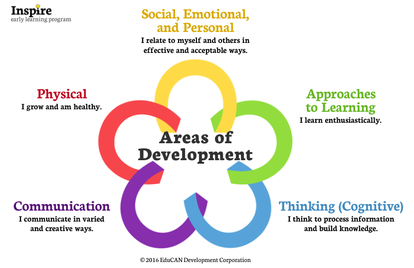 Inspire Summer Intensive Workshop EduCAN Development Corporation